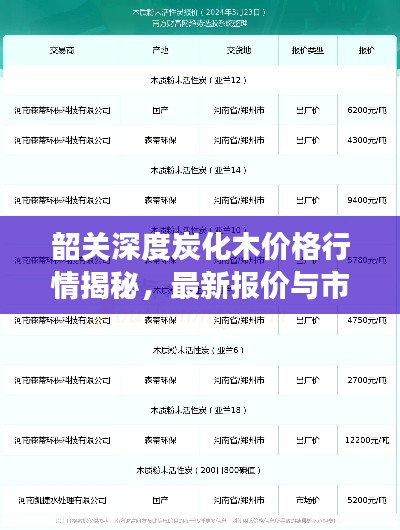 韶關(guān)深度炭化木價格行情揭秘，最新報價與市場走勢分析