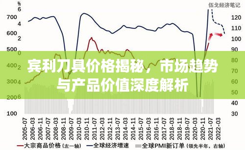 賓利刀具價(jià)格揭秘，市場趨勢與產(chǎn)品價(jià)值深度解析