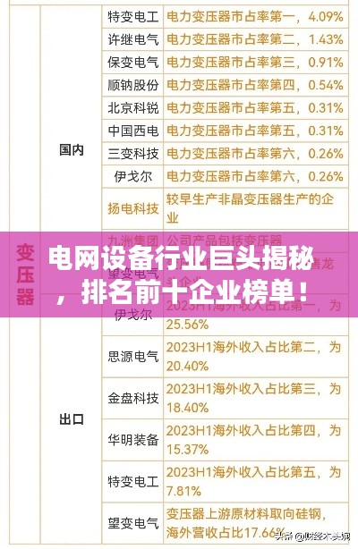 電網(wǎng)設(shè)備行業(yè)巨頭揭秘，排名前十企業(yè)榜單！