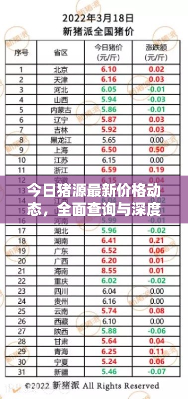 今日豬源最新價格動態(tài)，全面查詢與深度分析