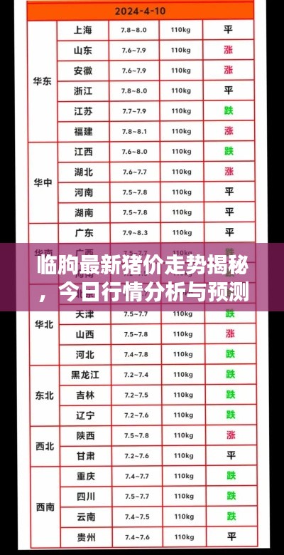 臨朐最新豬價走勢揭秘，今日行情分析與預(yù)測