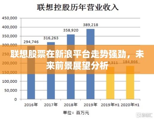 聯(lián)想股票在新浪平臺走勢強(qiáng)勁，未來前景展望分析