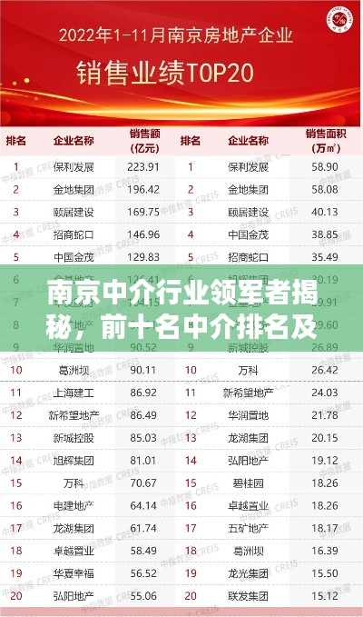 南京中介行業(yè)領(lǐng)軍者揭秘，前十名中介排名及深度解析