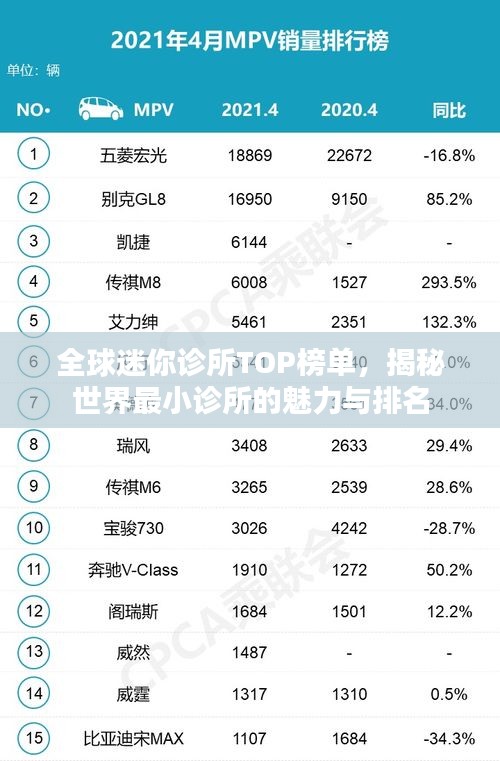 全球迷你診所TOP榜單，揭秘世界最小診所的魅力與排名