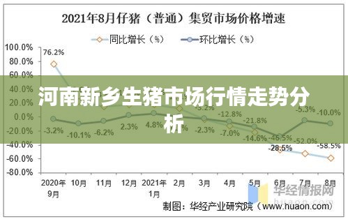 河南新鄉(xiāng)生豬市場行情走勢分析