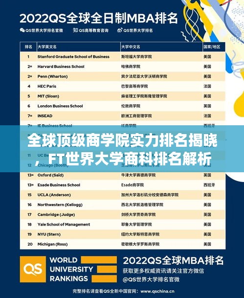全球頂級商學(xué)院實(shí)力排名揭曉，F(xiàn)T世界大學(xué)商科排名解析