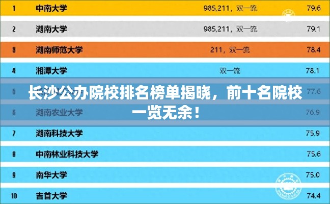 長(zhǎng)沙公辦院校排名榜單揭曉，前十名院校一覽無余！