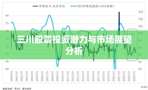 三川股票投資潛力與市場展望分析