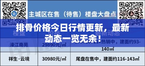 排骨價(jià)格今日行情更新，最新動(dòng)態(tài)一覽無(wú)余！