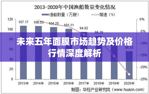 未來五年面膜市場(chǎng)趨勢(shì)及價(jià)格行情深度解析