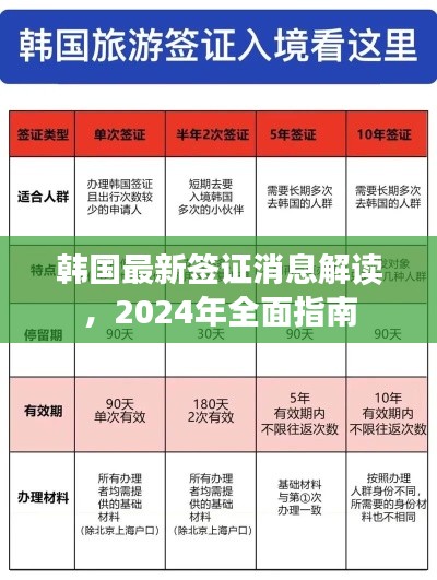 韓國最新簽證消息解讀，2024年全面指南