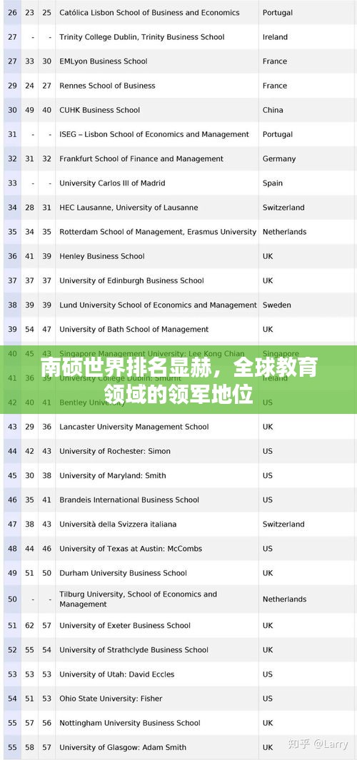 南碩世界排名顯赫，全球教育領(lǐng)域的領(lǐng)軍地位
