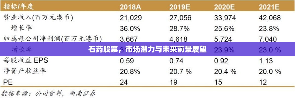 石藥股票，市場潛力與未來前景展望