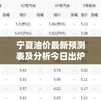 寧夏油價(jià)最新預(yù)測(cè)表及分析今日出爐！