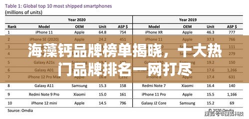 海藻鈣品牌榜單揭曉，十大熱門(mén)品牌排名一網(wǎng)打盡