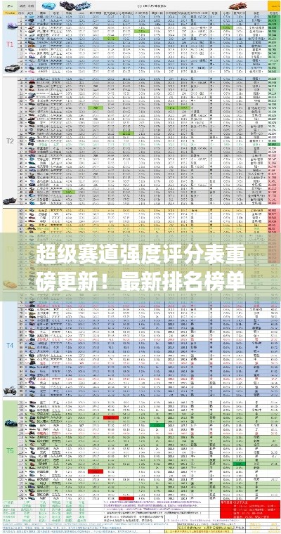 超級賽道強度評分表重磅更新！最新排名榜單揭曉