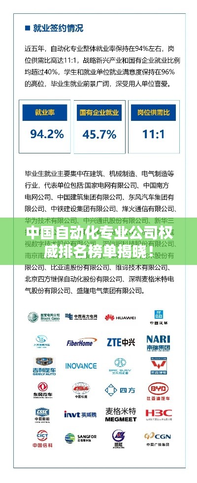 中國自動化專業(yè)公司權(quán)威排名榜單揭曉！