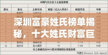 深圳富豪姓氏榜單揭秘，十大姓氏財富巨頭排行榜