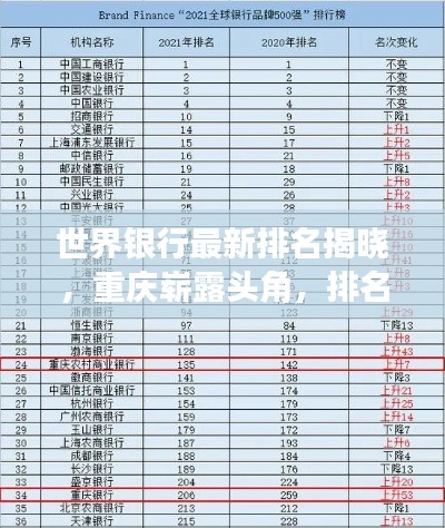 世界銀行最新排名揭曉，重慶嶄露頭角，排名解析深度揭秘！
